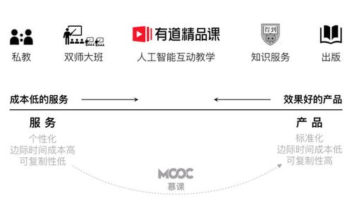 教育行業的未來,是可復制的服務