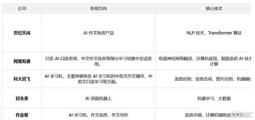 潛在扛大旗的方向 教育股表現強勢,哪些細分方向值得關注