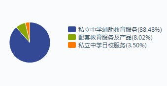 新股解讀 精英匯 香港本地知名教育股注定要火