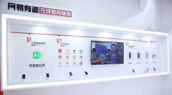 網易有道赴美上市 真的是好時機嗎