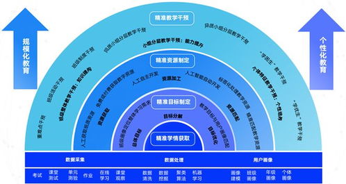 智慧教育產品和服務供應商名錄 公布,洋蔥學園三項產品入選