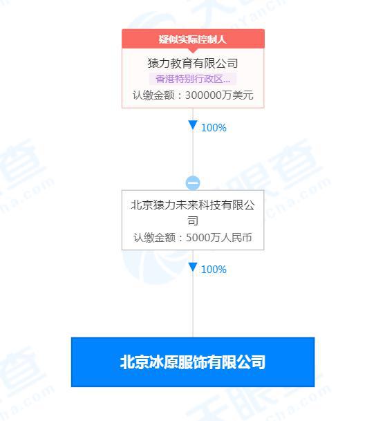 猿輔導辟謠轉行賣羽絨服 服飾公司與教育業務無關