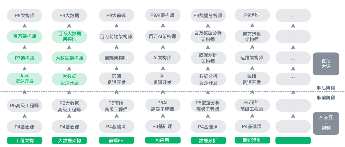 奈學教育構建9s服務服務體系,助力it行業尖端人才技能持續提升