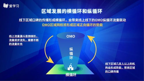 愛學習教育暑秋產品升級,聚焦校內同步