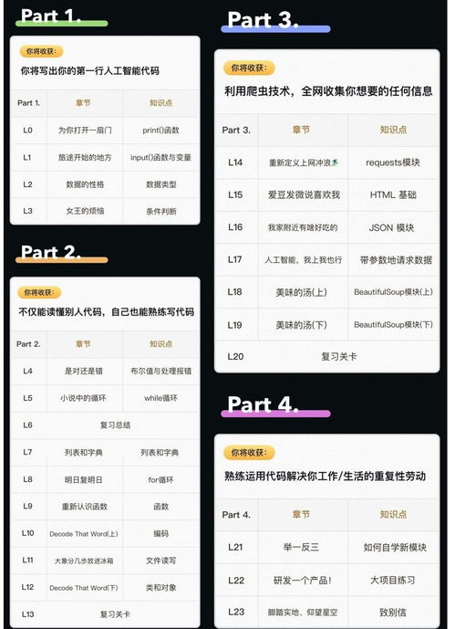 邊玩游戲邊學python,網紅語言的正確打開方式