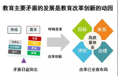 北師大陳麗 互聯網推動教育變革中的教育治理