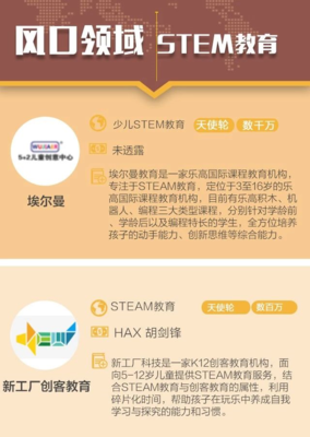 創投周報|上周61個項目獲超89億融資,騰訊、紅杉等投資大班課教育平臺