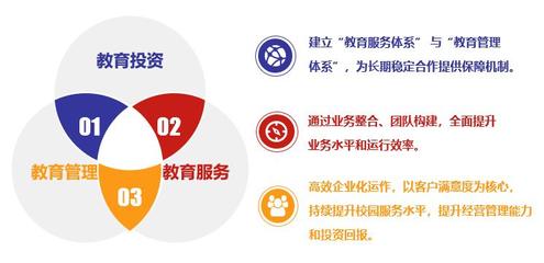 打造學(xué)習(xí)型組織系列活動之二 -- 用產(chǎn)品思維打造美好校園