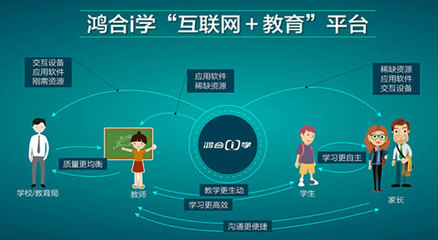 從教育裝備到教育服務 --鴻合科技攜手騰訊實現教育信息化戰略布局---鴻合科技|HiteVision|投影機|交互電子白板|教育--【投影之窗】