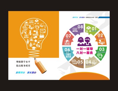 教育行業服務流程