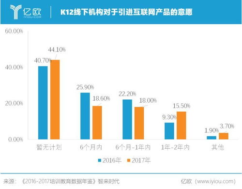 嗨譜音樂就新冠肺炎對于教育行業的影響分析 疫情將助推重塑整個教育行業