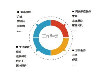 圖 上海依佳秀精品家庭服務公司品質優良的育嬰師 上海家政