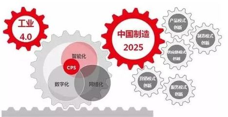 “中國制造2025”與德國“工業4.0”,一場沒有硝煙戰爭