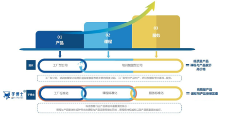 博科清學教育加盟 讓您輕松創業