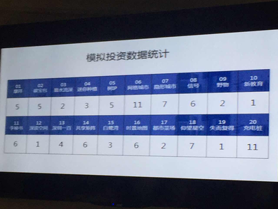匯能匯充電以最高分入選城市夢廠種子計劃