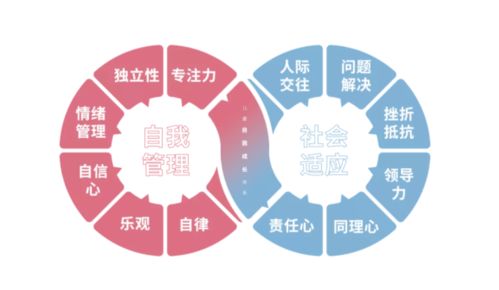 2022小熊布可重塑 產品課程 服務體系 ,全面優化兒童情商教育課程體系