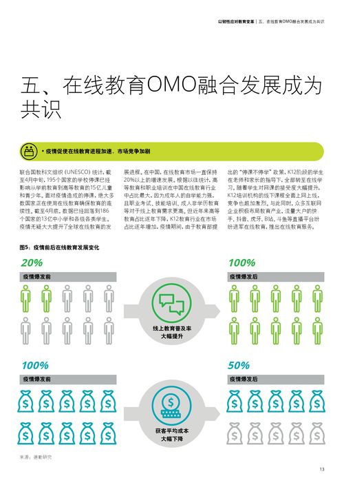 德勤咨詢 以韌性應對教育變革